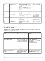 Preview for 11 page of BEYES Maxso E600 Instructions For Use Manual