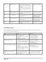 Preview for 9 page of BEYES Maxso E600P Instructions For Use Manual