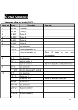 Предварительный просмотр 10 страницы Beyond Lighting BY-P14 User Manual