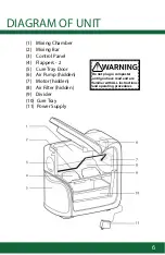 Preview for 6 page of beyondGREEN Pet & Organic Waste Composter Manual