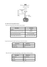 Предварительный просмотр 21 страницы BEZIOR XF800 Manual