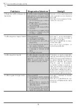 Предварительный просмотр 30 страницы Bezzera ARCADIA DE PID Instruction Manual