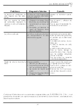 Предварительный просмотр 61 страницы Bezzera ARCADIA DE PID Instruction Manual