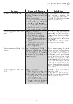 Предварительный просмотр 75 страницы Bezzera ARCADIA DE PID Instruction Manual