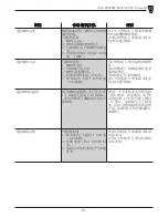 Предварительный просмотр 87 страницы Bezzera B2013 Instruction Manual