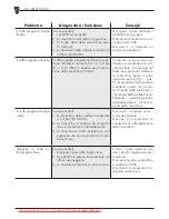 Предварительный просмотр 20 страницы Bezzera BZ07 DE Instruction Manual