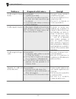 Предварительный просмотр 22 страницы Bezzera BZ13 Instruction Manual