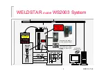 Предварительный просмотр 4 страницы BF Entron WELDSTAR WS2003 Manual