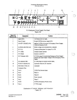 Предварительный просмотр 22 страницы BFGoodrich PS-823 Maintenance Manual