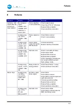 Preview for 43 page of BFI Automation 2.0GT Original Operating Instructions