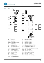 Предварительный просмотр 25 страницы BFI Automation 3001D Original Operating Instructions