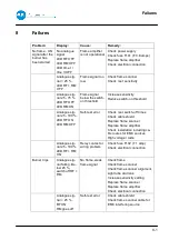 Предварительный просмотр 47 страницы BFI Automation 3001D Original Operating Instructions