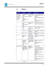 Preview for 47 page of BFI Automation 3016 Original Operating Instructions