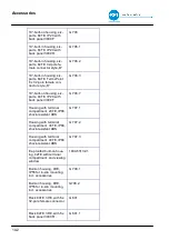 Preview for 52 page of BFI Automation 3016 Original Operating Instructions