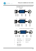 Preview for 33 page of BFI Automation CFC 2000 Original Operating Instructions