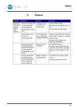 Preview for 49 page of BFI Automation CFC 2000 Original Operating Instructions