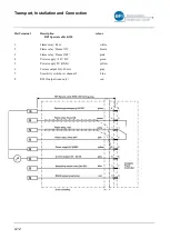 Preview for 36 page of BFI Automation CFC 3000L Original Operating Instructions