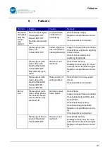 Preview for 51 page of BFI Automation CFC 3000L Original Operating Instructions