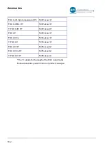 Preview for 56 page of BFI Automation CFC 3000L Original Operating Instructions