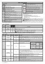 Предварительный просмотр 10 страницы BFT A-CT BOARD SW Installation Manual