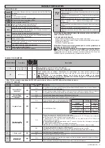 Предварительный просмотр 13 страницы BFT A-CT BOARD SW Installation Manual