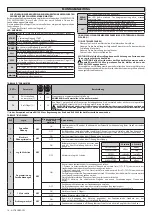 Предварительный просмотр 16 страницы BFT A-CT BOARD SW Installation Manual