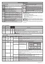 Preview for 19 page of BFT A-CT BOARD SW Installation Manual