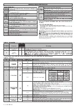 Preview for 22 page of BFT A-CT BOARD SW Installation Manual