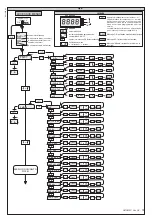 Preview for 19 page of BFT ALTAIR-P Installation And User Manual