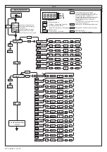 Preview for 24 page of BFT ALTAIR-P Installation And User Manual