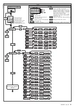 Preview for 29 page of BFT ALTAIR-P Installation And User Manual