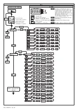 Preview for 34 page of BFT ALTAIR-P Installation And User Manual