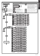 Предварительный просмотр 5 страницы BFT ALTAIR-P Installation Manual