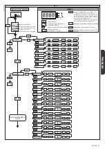 Предварительный просмотр 17 страницы BFT ALTAIR-P Installation Manual