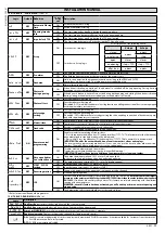 Предварительный просмотр 12 страницы BFT ARES Series Installation And User Manual