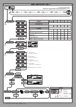 Предварительный просмотр 4 страницы BFT ARES ULTRA BT A 1000 Installation And User Manual