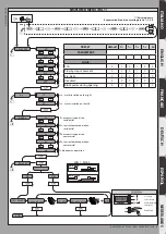 Предварительный просмотр 5 страницы BFT ARES ULTRA BT A 1000 Installation And User Manual