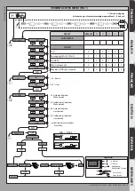 Предварительный просмотр 7 страницы BFT ARES ULTRA BT A 1000 Installation And User Manual