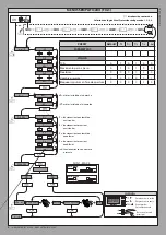 Предварительный просмотр 8 страницы BFT ARES ULTRA BT A 1000 Installation And User Manual