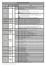 Предварительный просмотр 20 страницы BFT ARES ULTRA BT A 1000 Installation And User Manual