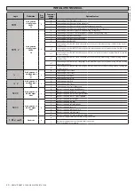 Предварительный просмотр 30 страницы BFT ARES ULTRA BT A 1000 Installation And User Manual