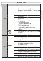 Предварительный просмотр 31 страницы BFT ARES ULTRA BT A 1000 Installation And User Manual