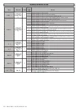 Предварительный просмотр 60 страницы BFT ARES ULTRA BT A 1000 Installation And User Manual