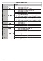 Предварительный просмотр 70 страницы BFT ARES ULTRA BT A 1000 Installation And User Manual