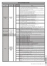 Предварительный просмотр 71 страницы BFT ARES ULTRA BT A 1000 Installation And User Manual