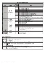 Предварительный просмотр 72 страницы BFT ARES ULTRA BT A 1000 Installation And User Manual