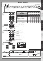 Предварительный просмотр 5 страницы BFT ARES VELOCE SMART BT A1000 Installation And User Manual