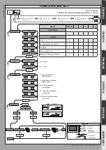 Предварительный просмотр 7 страницы BFT ARES VELOCE SMART BT A1000 Installation And User Manual