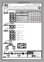 Предварительный просмотр 8 страницы BFT ARES VELOCE SMART BT A1000 Installation And User Manual