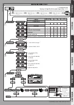 Предварительный просмотр 9 страницы BFT ARES VELOCE SMART BT A1000 Installation And User Manual